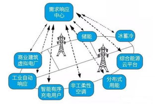 泛在電力物聯網的建設路徑、關鍵技術難題及網絡技術服務
