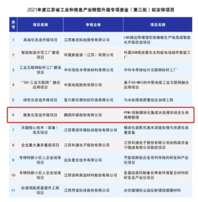 鵬鷂環(huán)保榮獲省級(jí)專項(xiàng)資金支持，以信息系統(tǒng)集成服務(wù)引領(lǐng)產(chǎn)業(yè)轉(zhuǎn)型升級(jí)